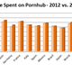 Illustration for article titled The Year in Porn, According to PornHub's Porn Charts